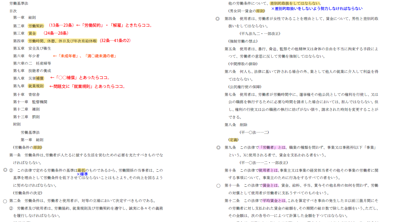 法令試験条文集